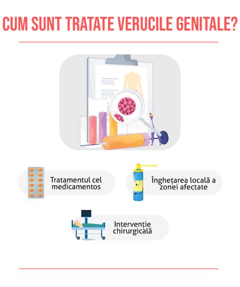 Negi Genitali (Veruci): Simptome, Cauze, Diagnostic, Tratament。